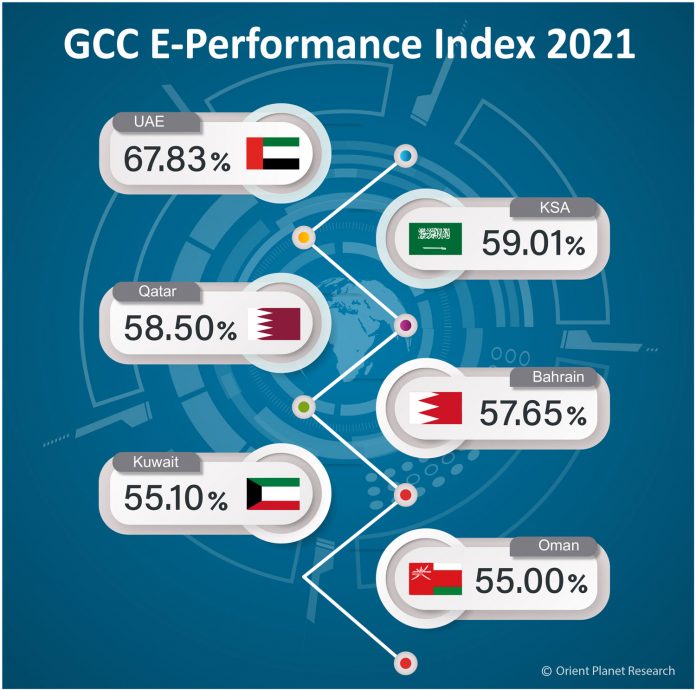 GCC E-Performance Index 2021 Infographic