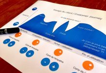 Three Tips to Get the Customer Journey Right Getting the customer journey right is about how you remove friction from the customer experience regarding the purchasing, payments and billing process.