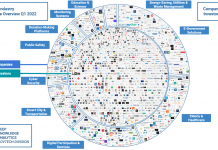 First Global GovTech Platform Launched
