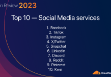 Cloudflare Publishes Top Internet Trends for 2023