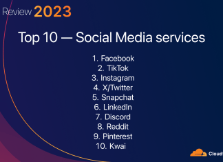 Cloudflare Publishes Top Internet Trends for 2023