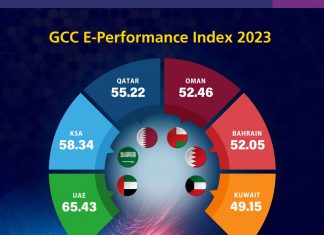 GCC E-Performance Index 2023: Exceptional Digital Prowess of Gulf countries