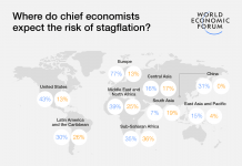 More Economic Uncertainty on the Horizon Global economic prospects remain subdued and fraught with uncertainty, according to the latest Chief Economists Outlook released this month.