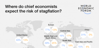 More Economic Uncertainty on the Horizon Global economic prospects remain subdued and fraught with uncertainty, according to the latest Chief Economists Outlook released this month.
