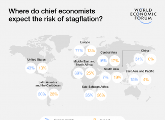 More Economic Uncertainty on the Horizon Global economic prospects remain subdued and fraught with uncertainty, according to the latest Chief Economists Outlook released this month.