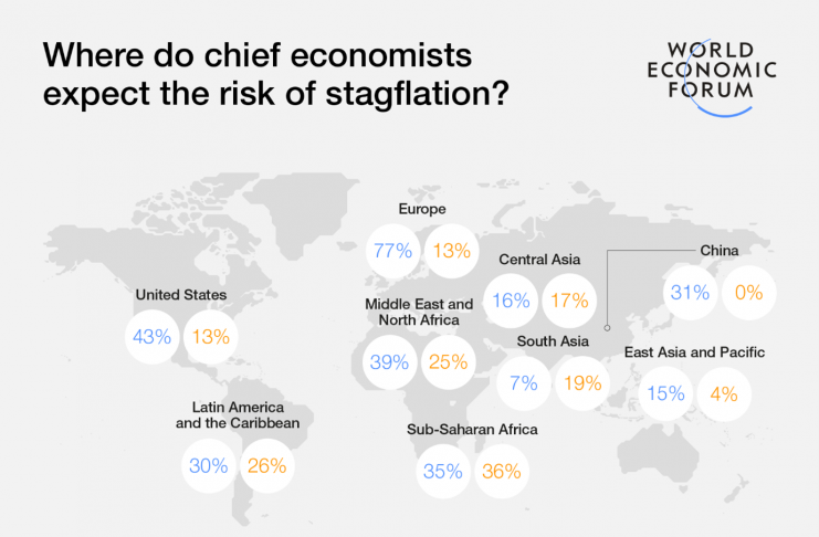 Global economic prospects remain subdued and fraught with uncertainty, according to the latest Chief Economists Outlook released this month.