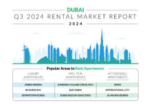 Dubai Property Market Booms in Q3 2024 Amid Price Surge