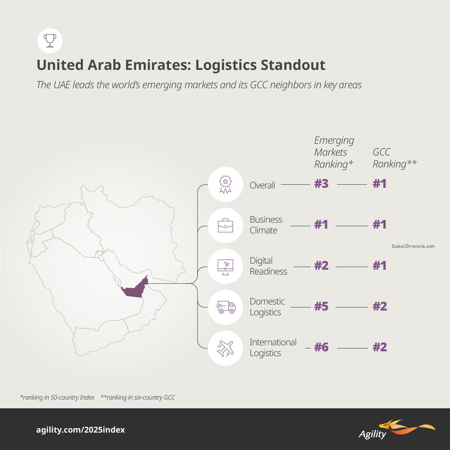 UAE Infographic_Eng