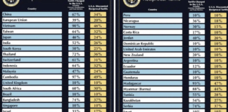 Risk of Global Recession Growing