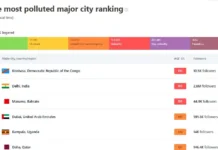 The Unseen Threat: Air Pollution in Dubai and Its Impact on Health