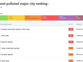 The Unseen Threat: Air Pollution in Dubai and Its Impact on Health