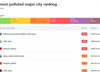 The Unseen Threat: Air Pollution in Dubai and Its Impact on Health