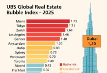 Global Bubble Index 2025; Dubai’s Real Estate Prospects