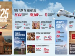 Emirates’ 2025 Year in Review: Top 10 Things to Know