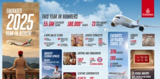 Emirates’ 2025 Year in Review: Top 10 Things to Know