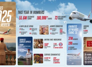 Emirates’ 2025 Year in Review: Top 10 Things to Know