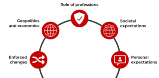 The Era of The ‘Linear Career’ Is Over