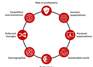 The Era of The ‘Linear Career’ Is Over