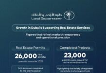 Real Estate Services in Dubai Strengthen in 2025 Amid Strong Future Growth Outlook