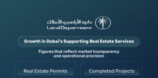Real Estate Services in Dubai Strengthen in 2025 Amid Strong Future Growth Outlook