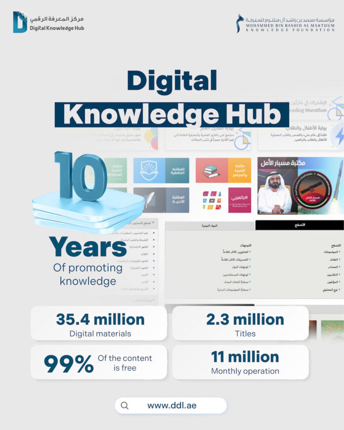 Infographic