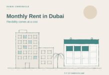 Monthly Rent in Dubai: Flexibility Comes at a Cost