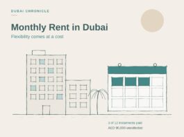 Monthly Rent in Dubai: Flexibility Comes at a Cost